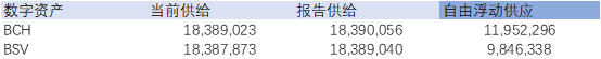 一文读懂自由浮动供应:创造一个更好的市场供应指标