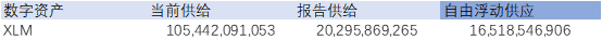一文读懂自由浮动供应:创造一个更好的市场供应指标