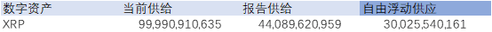 一文读懂自由浮动供应:创造一个更好的市场供应指标