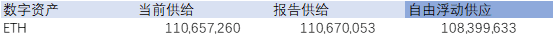 一文读懂自由浮动供应:创造一个更好的市场供应指标