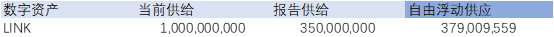 一文读懂自由浮动供应:创造一个更好的市场供应指标