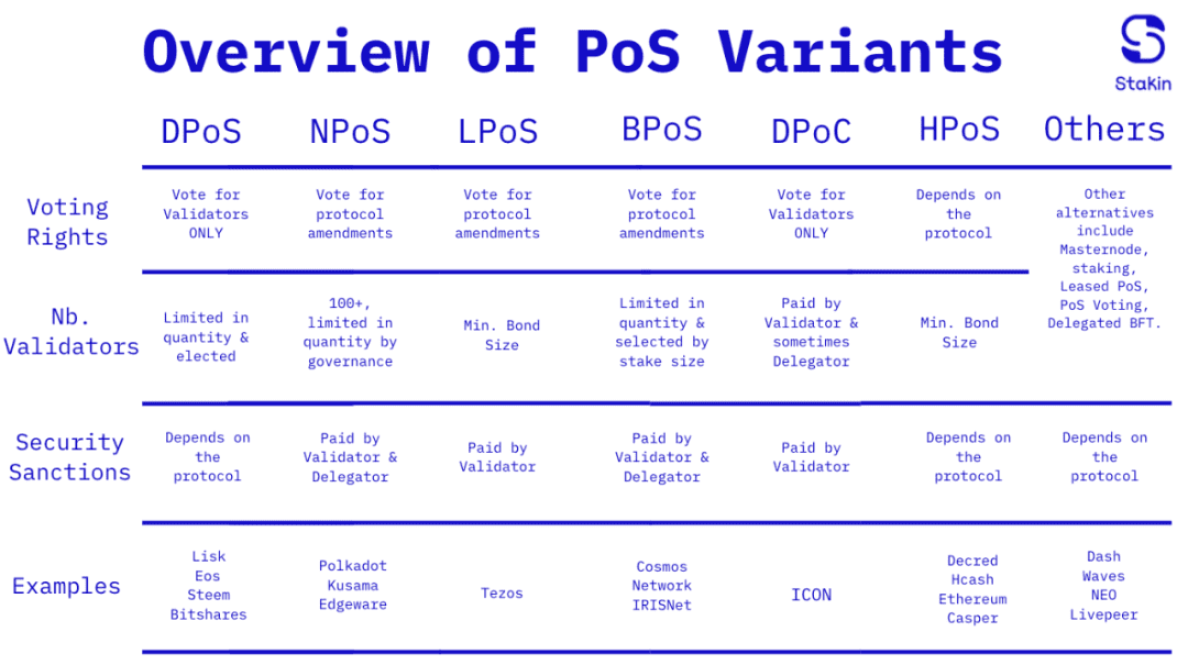 带你了解PoS 共识变体图鉴