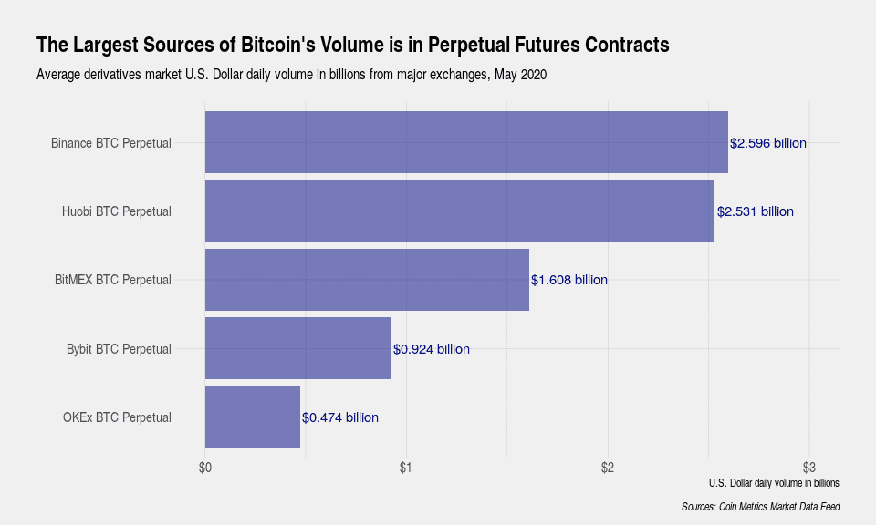 带你了解如何衡量 BTC 的交易量
