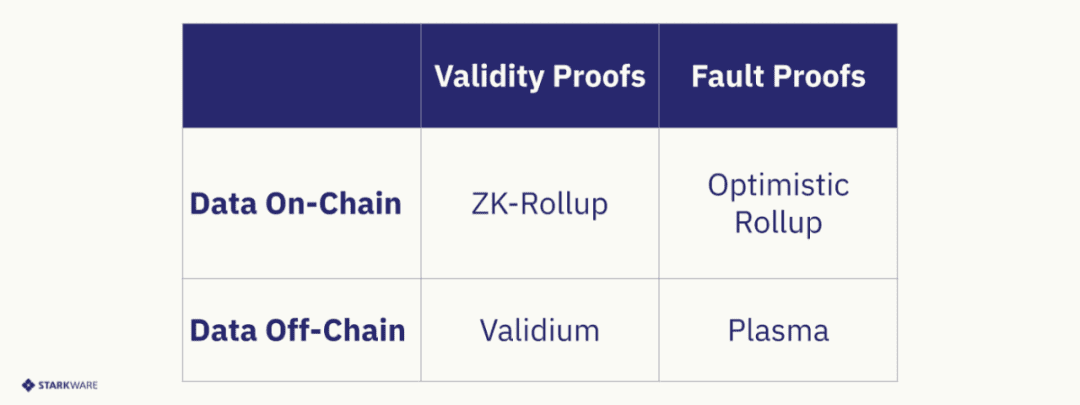 一文了解Volition:探索数据可用性的设计空间