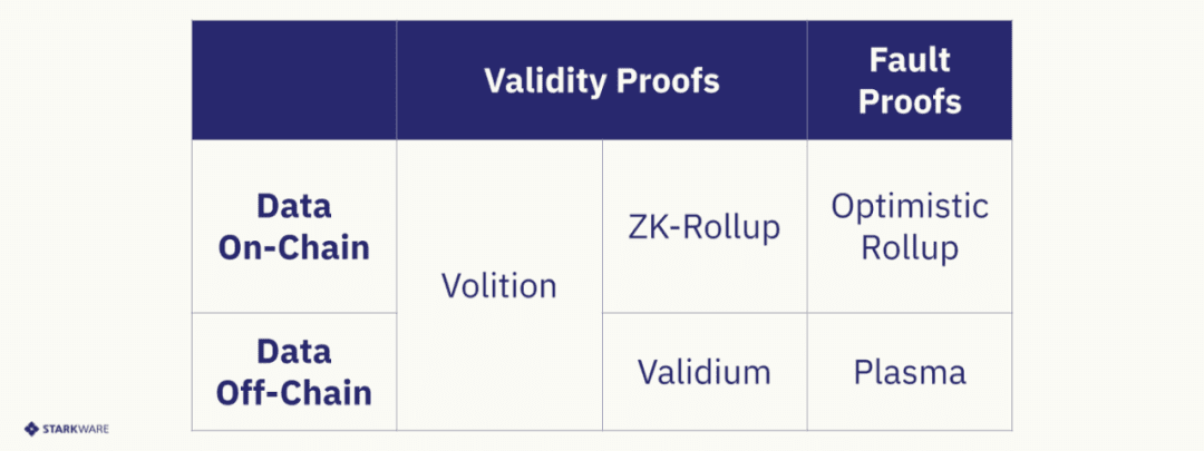 一文了解Volition:探索数据可用性的设计空间