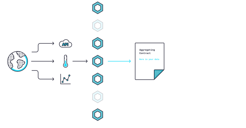 一文带你了解Chainlink