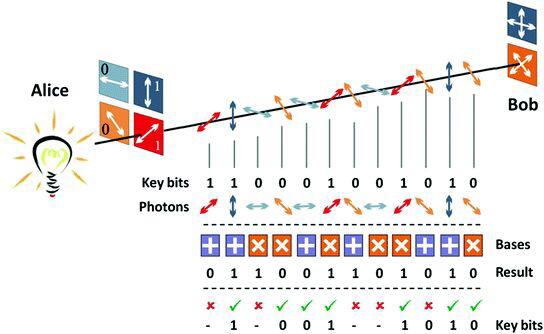 从数学到物理学:深入理解密码学