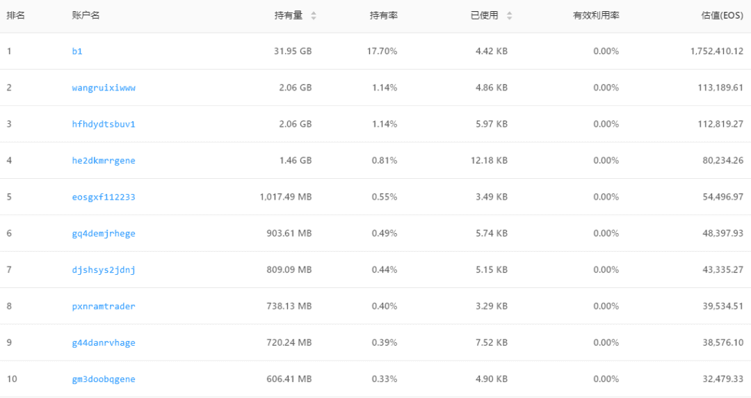 EOS经济模型详解