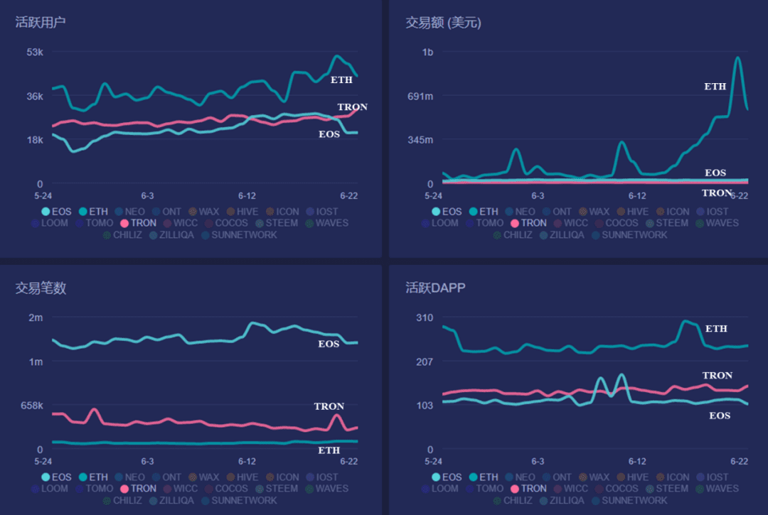 EOS经济模型详解