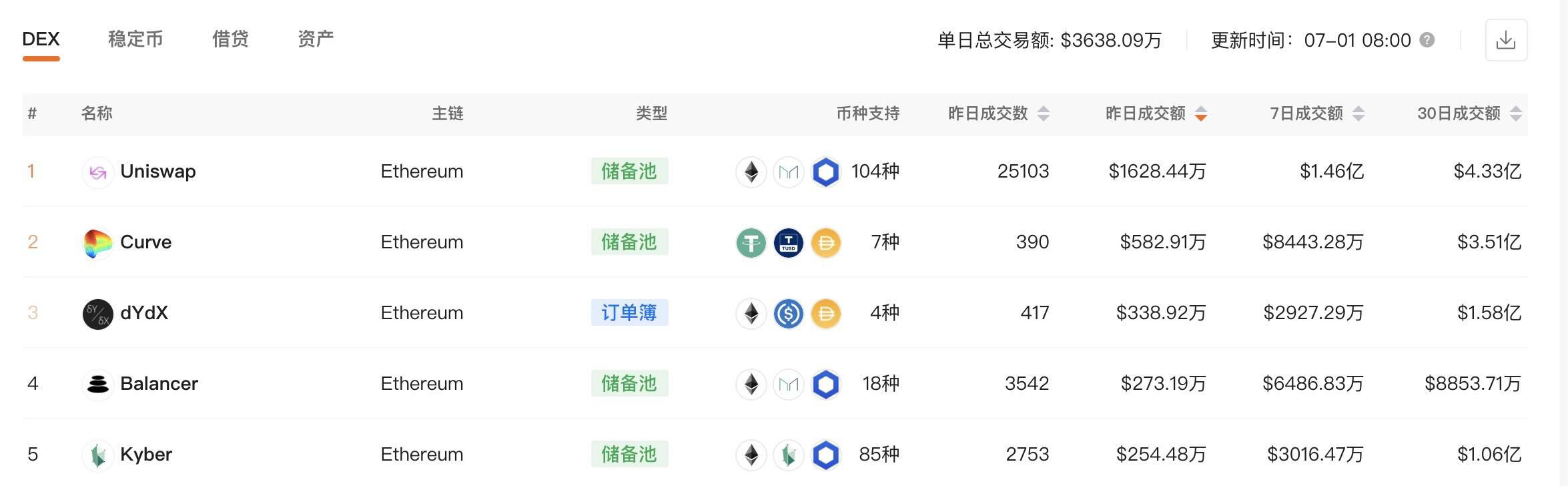 一分钟了解Curve治理代币的发行计划 一分钟了解Curve治理代币的发行计划