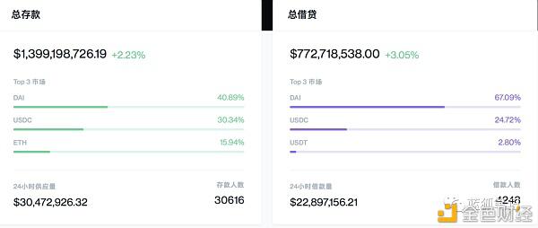 如何简单理解DeFi的流动性挖矿?
