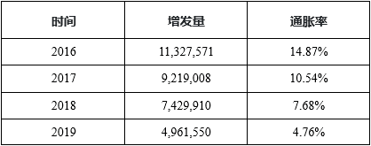 一文读通以太坊2.0经济模型:供给、需求和生态参与者