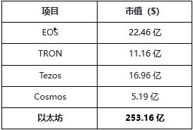 一文读通以太坊2.0经济模型:供给、需求和生态参与者