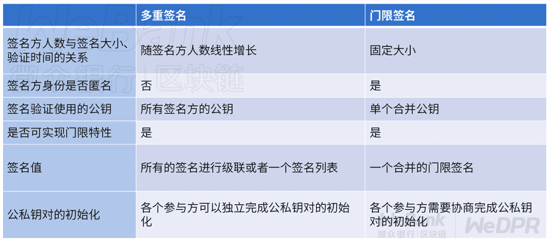 数字化契约如何守护?解析多方门限签名的妙用