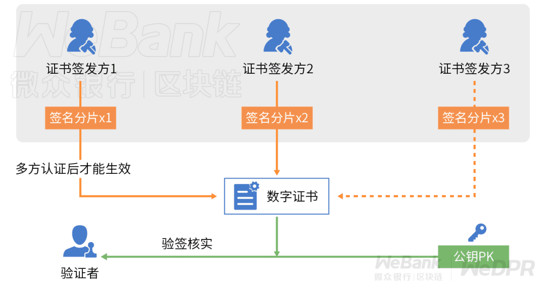 数字化契约如何守护?解析多方门限签名的妙用