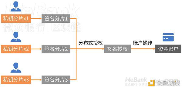 如何多人守护一份数字契约?解析多方门限签名的妙用