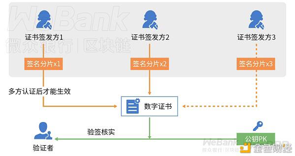 如何多人守护一份数字契约?解析多方门限签名的妙用