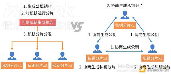 如何多人守护一份数字契约?解析多方门限签名的妙用