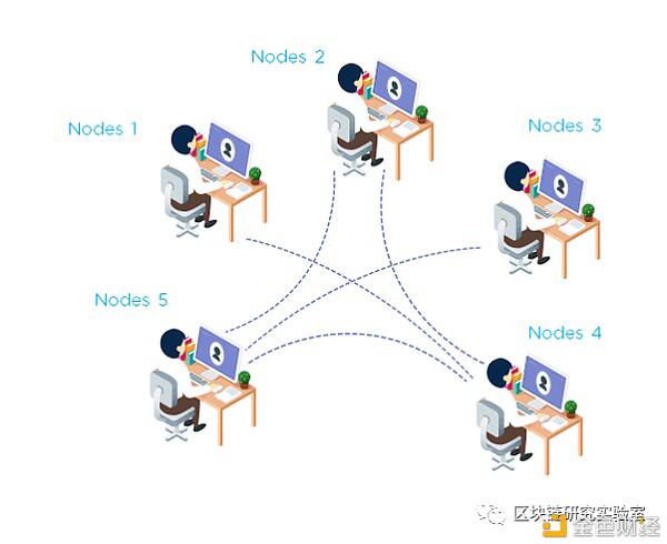 一文详解ETH2.0的重要技术:分片
