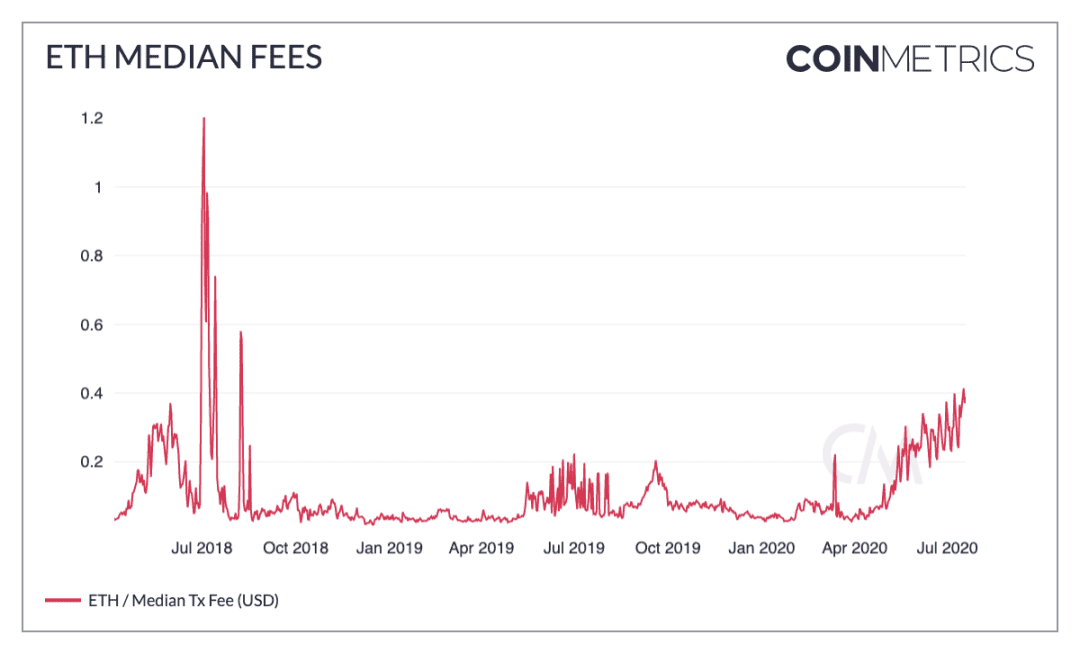 竟有实物 BTC ?带你追溯 BTC 早期历史