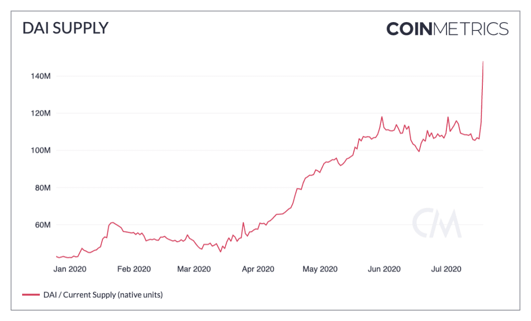 竟有实物 BTC ?带你追溯 BTC 早期历史