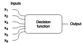 一文读懂区块链治理与 Polkadot 链上治理的意义