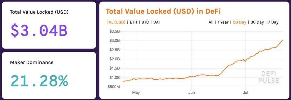 了解比特币 DeFi 生态:从原子互换到代币化 BTC