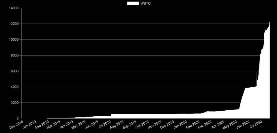 了解比特币 DeFi 生态:从原子互换到代币化 BTC