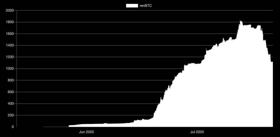 了解比特币 DeFi 生态:从原子互换到代币化 BTC