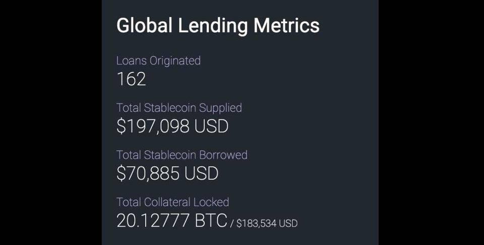 了解比特币 DeFi 生态:从原子互换到代币化 BTC
