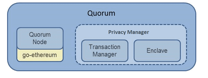 5分钟读懂摩根大通的金融区块链平台:Quorum