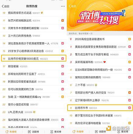 一篇文章带你了解比特币最全知识点