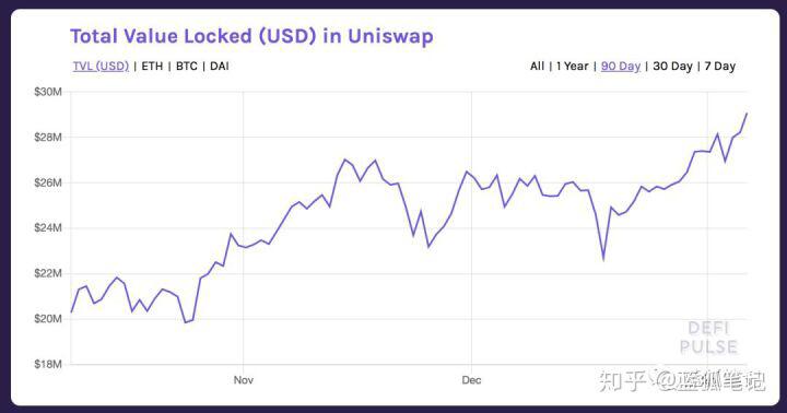 什么是Uniswap?一文读懂Uniswap