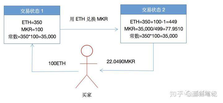 什么是Uniswap?一文读懂Uniswap