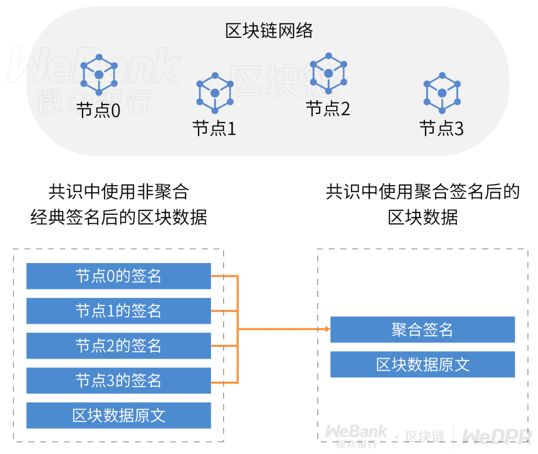 一文读懂聚合签名的妙用
