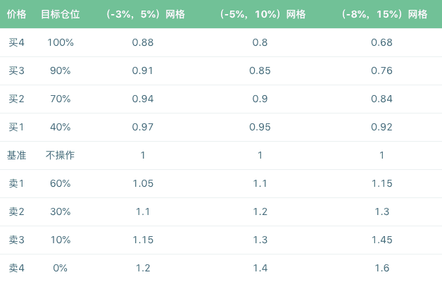 什么是网格交易法?它在数字货币市场有什么优势?