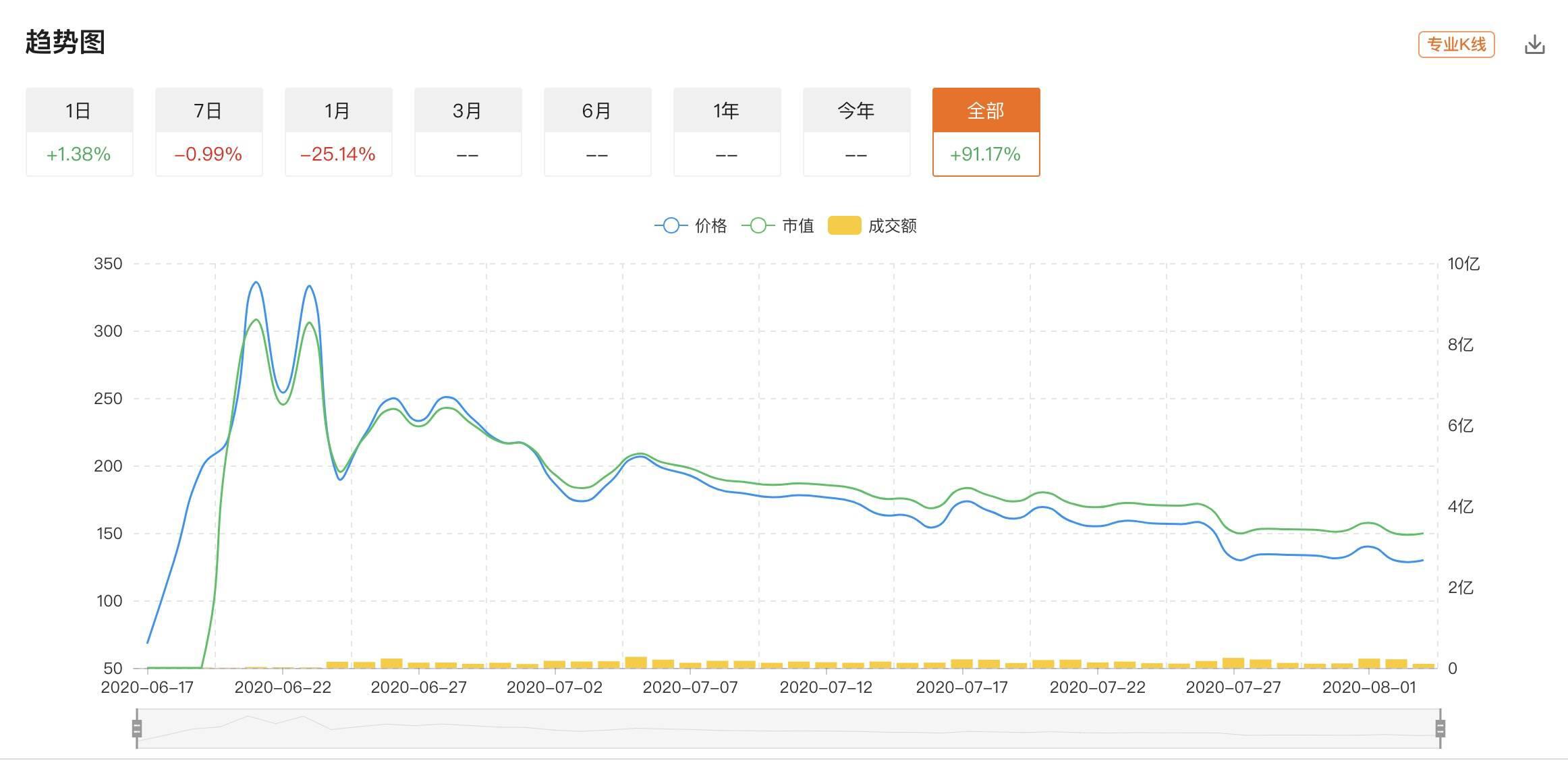 一文读懂三大DeFi指数产品的异同点