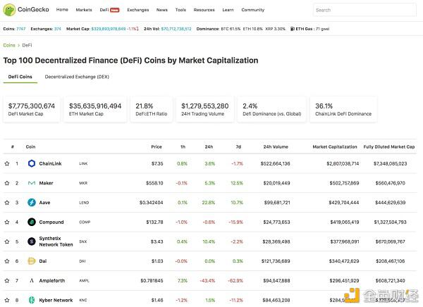 盘点8款超实用的DeFi分析工具