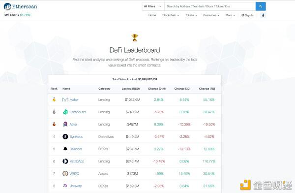 盘点8款超实用的DeFi分析工具