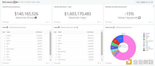 盘点8款超实用的DeFi分析工具