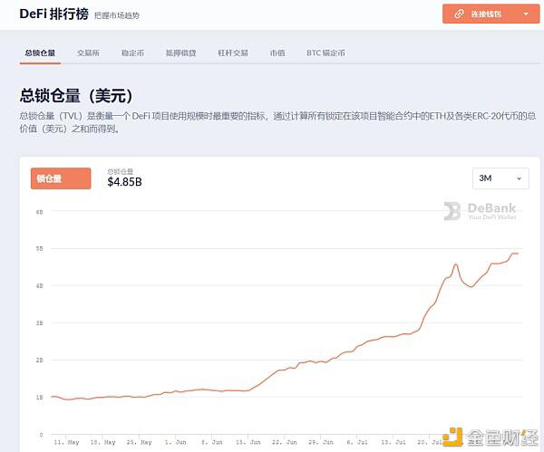 盘点8款超实用的DeFi分析工具