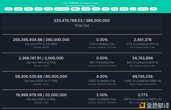 盘点8款超实用的DeFi分析工具