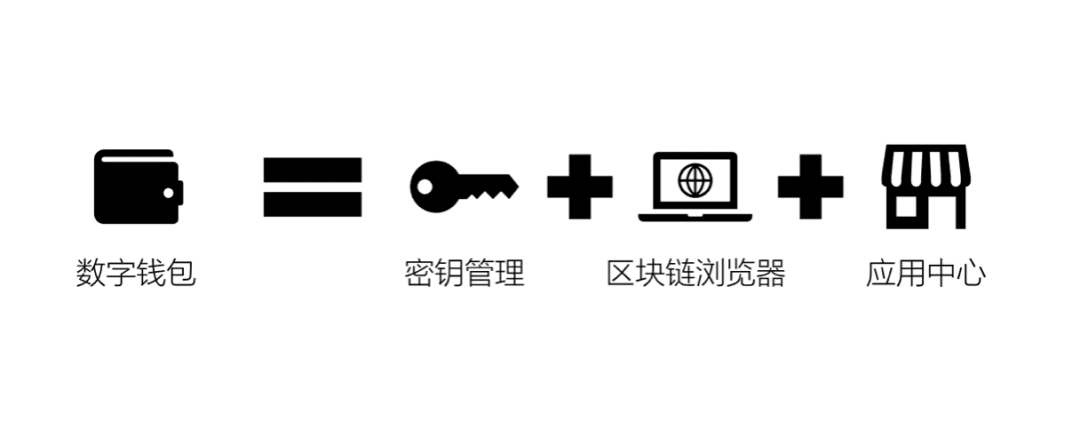 一篇文章详解加密货币智能钱包生态先行者