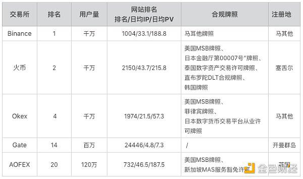 一文解析平台币价值逻辑:交易所、需求和供给
