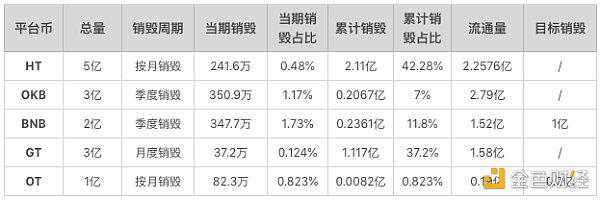 一文解析平台币价值逻辑:交易所、需求和供给