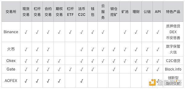 一文解析平台币价值逻辑:交易所、需求和供给