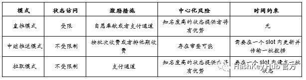 一文解析以太坊2.0改进、Staking机制与商业机会