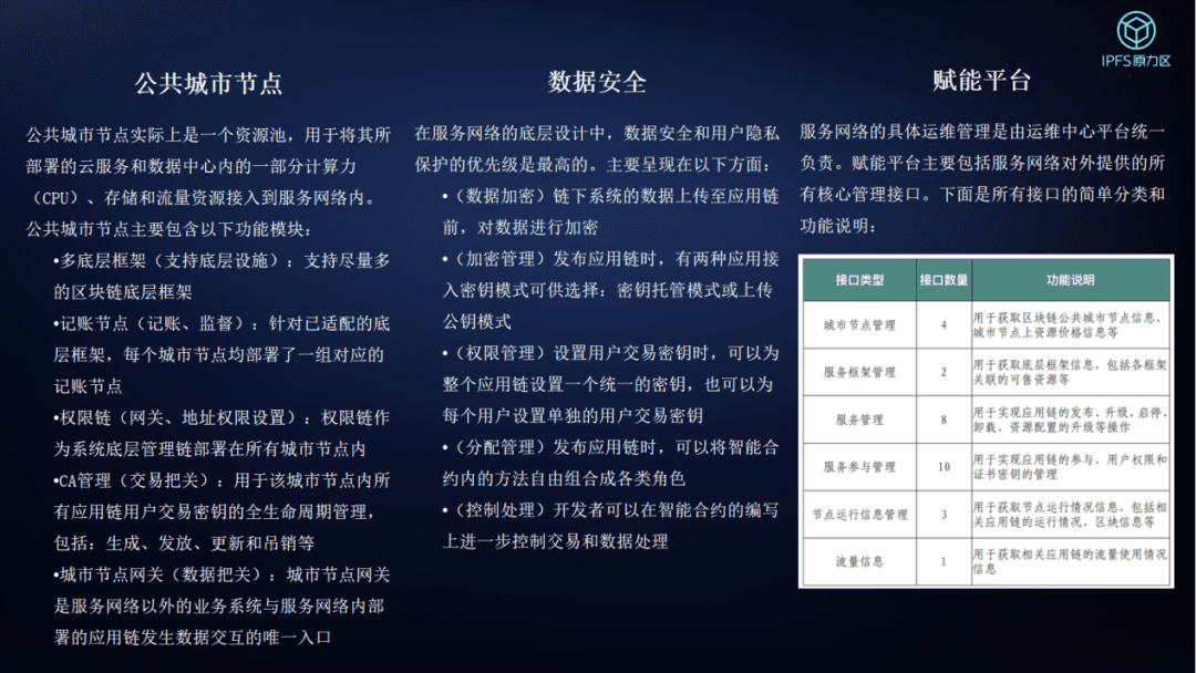 Filecoin如何加持BSN“云存储”设施?