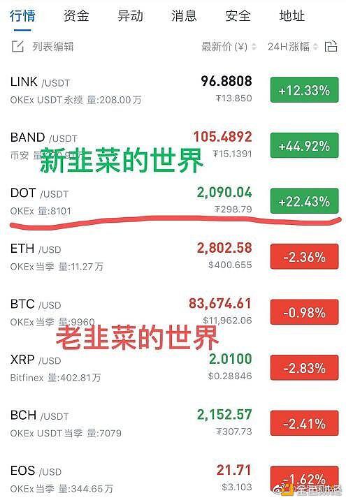 5分钟带你了解赶上“a href='https://www.btcfans.com/tag/1249/' target='_black'DeFi/a”这趟车需要准备什么？