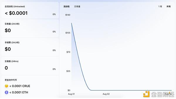 5分钟带你了解赶上“DeFi”这趟车需要准备什么？
